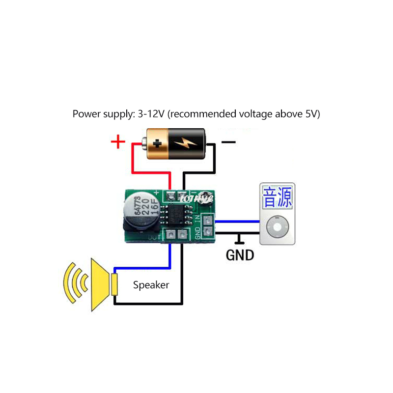 Mini placa amplificadora de po - Portable Amplifier Mini reseña y precio