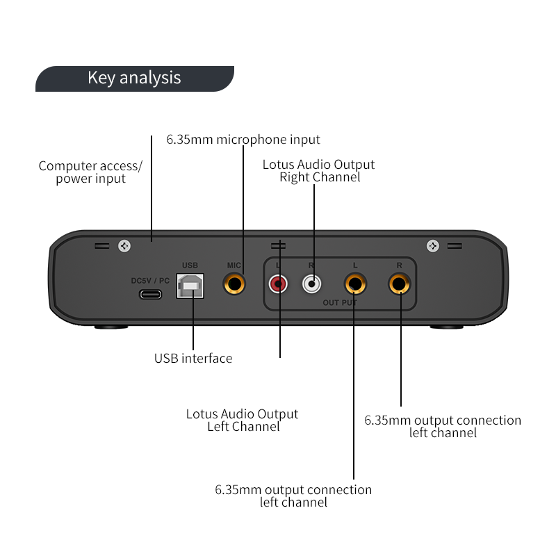Interfaz de Audio con micrófon - Audio Music Interface reseña y precio